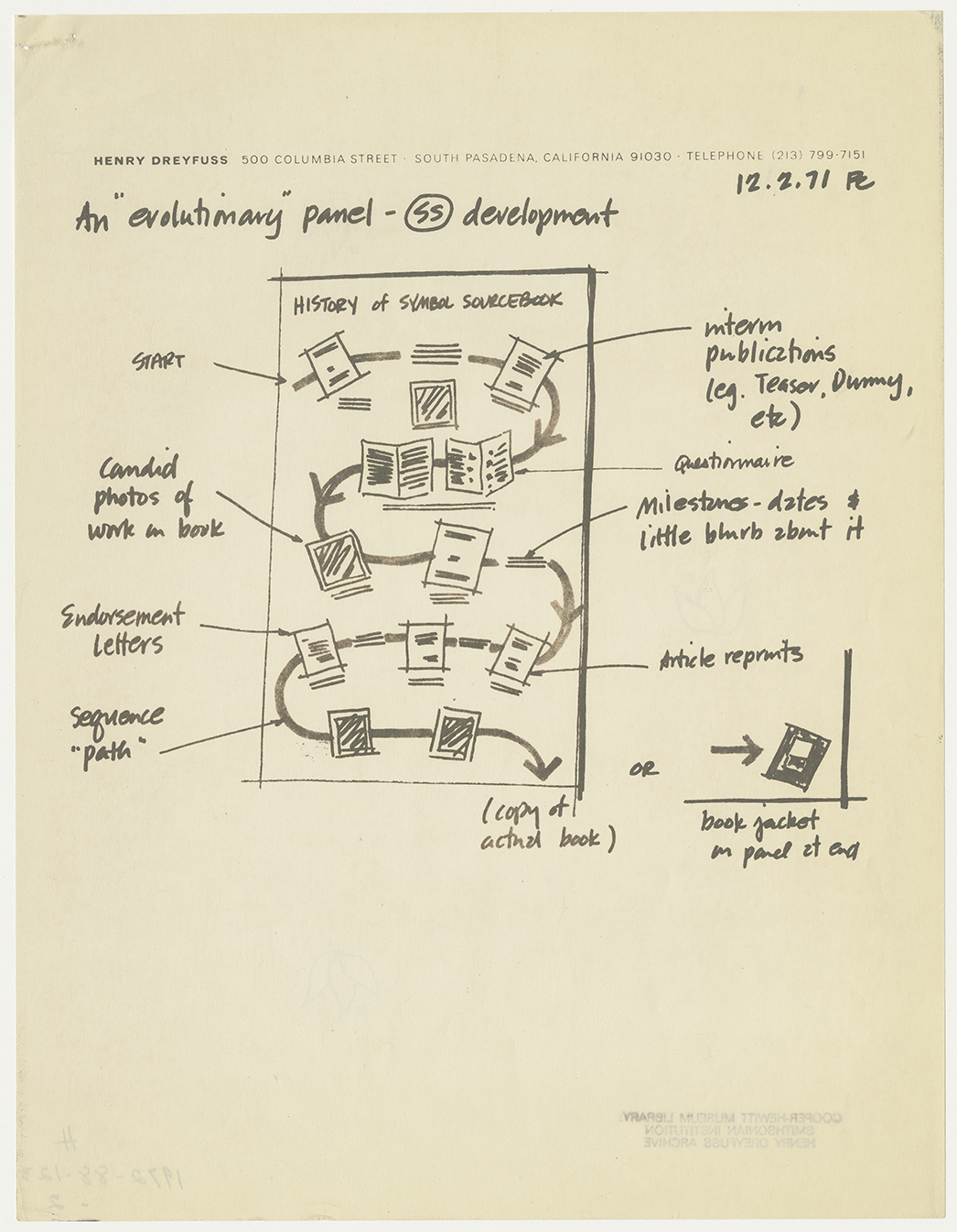 Letterhead bearing the name and address of Henry Dreyfuss. On the paper is drawn a diagram titled 