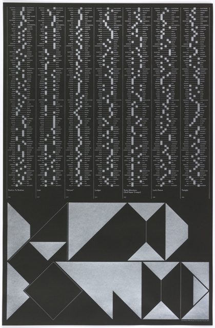 Image features a poster depicting a series of mixers and sliders that categorize the albums of David Bowie between a set of extremes. Featuring seven columns for each album released between 1976-84, with "DAVID/ BOWIE" printed in silver ink in custom typography. Please scroll down to read the blog post about this object.