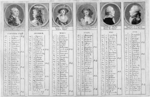 Calendar for 1792, featurings six portrait vignettes on the top row