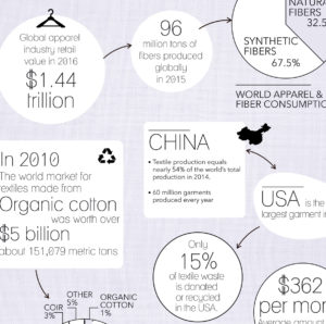 ff-textilechain-scrapsok