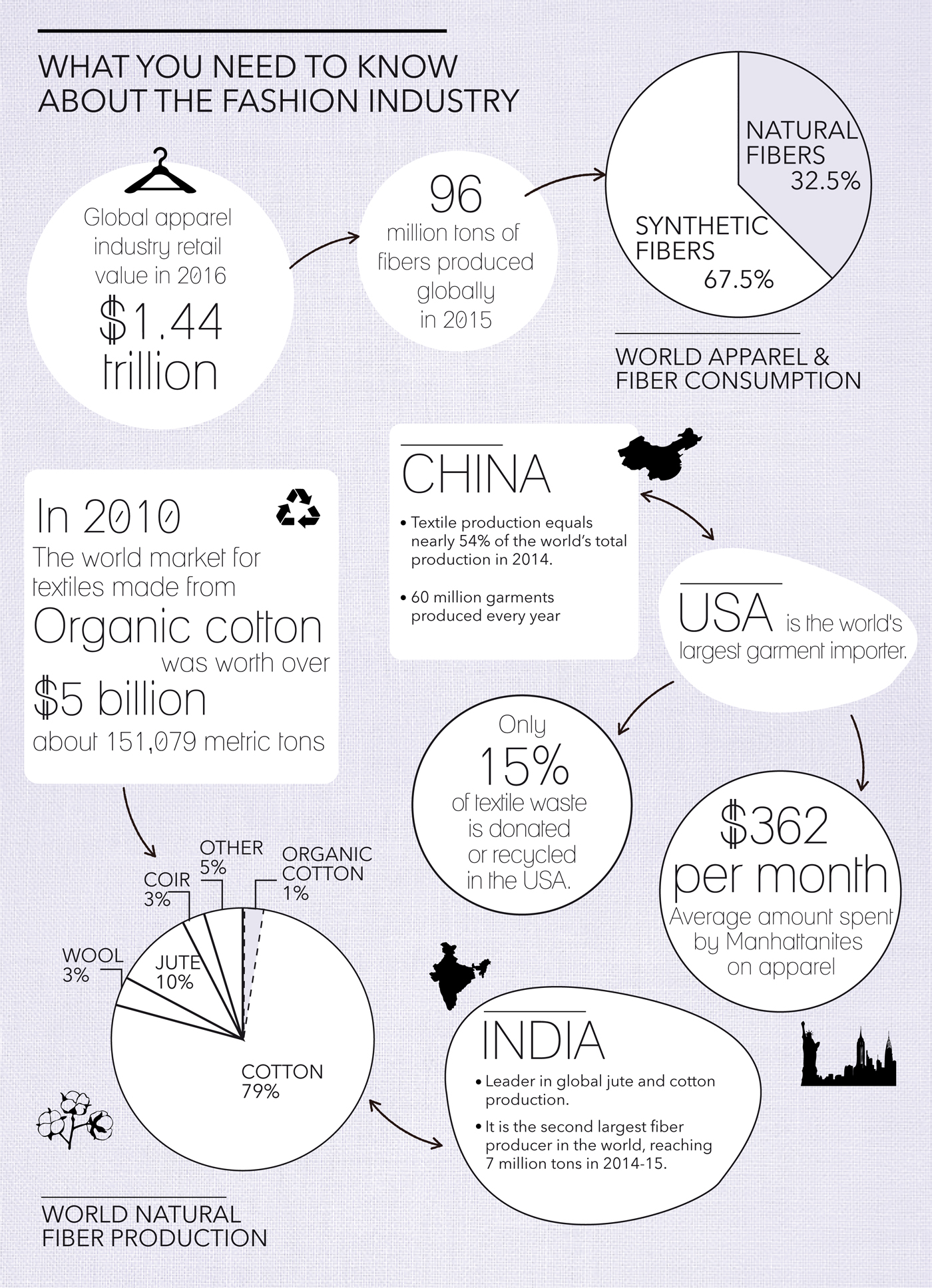 ff-textilechain-scrapsok