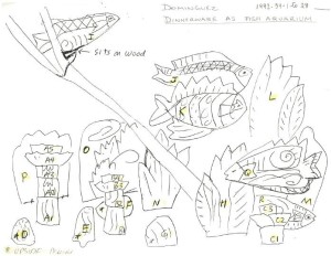 Drawing, Instructions for installation of Dinnerware as Fish Aquarium, 1992, Eddie Dominguez