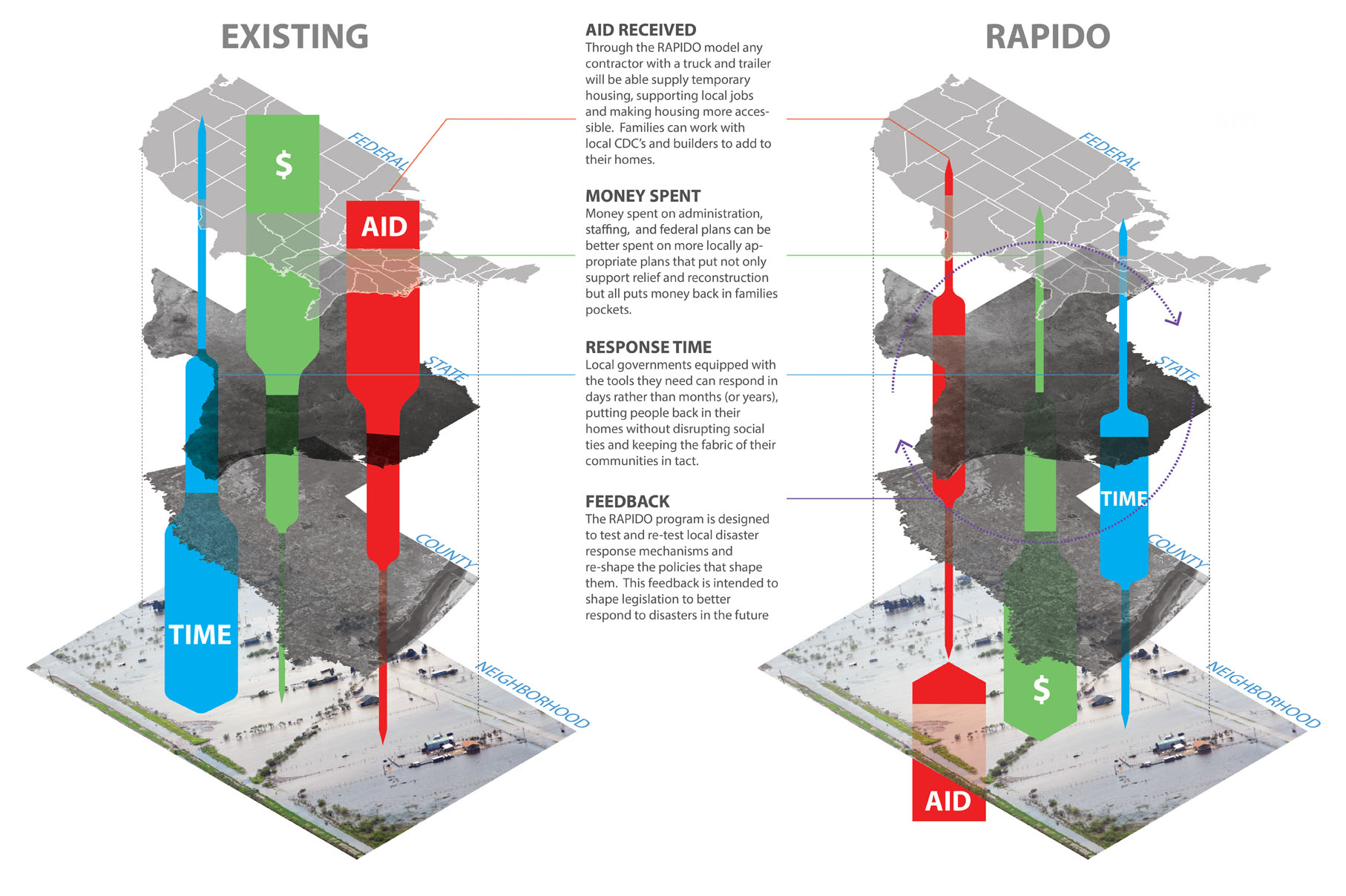 two diagrams: existing versus rapido