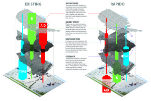 two diagrams: existing versus rapido