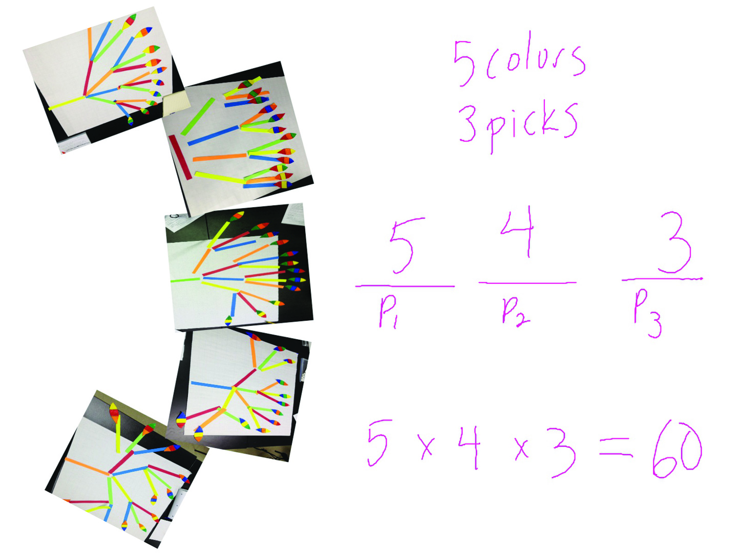 tree diagram and multiplicative structure