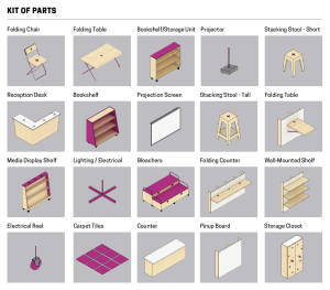 illustration of kit of parts