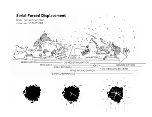 drawing of Serial Forced Displacement