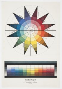 Image features a book plate showing a color chart in the form of a 12-pointed star set above a rectangular chart composed of horizontal colored bars. Please scroll down to read the blog post about this object.