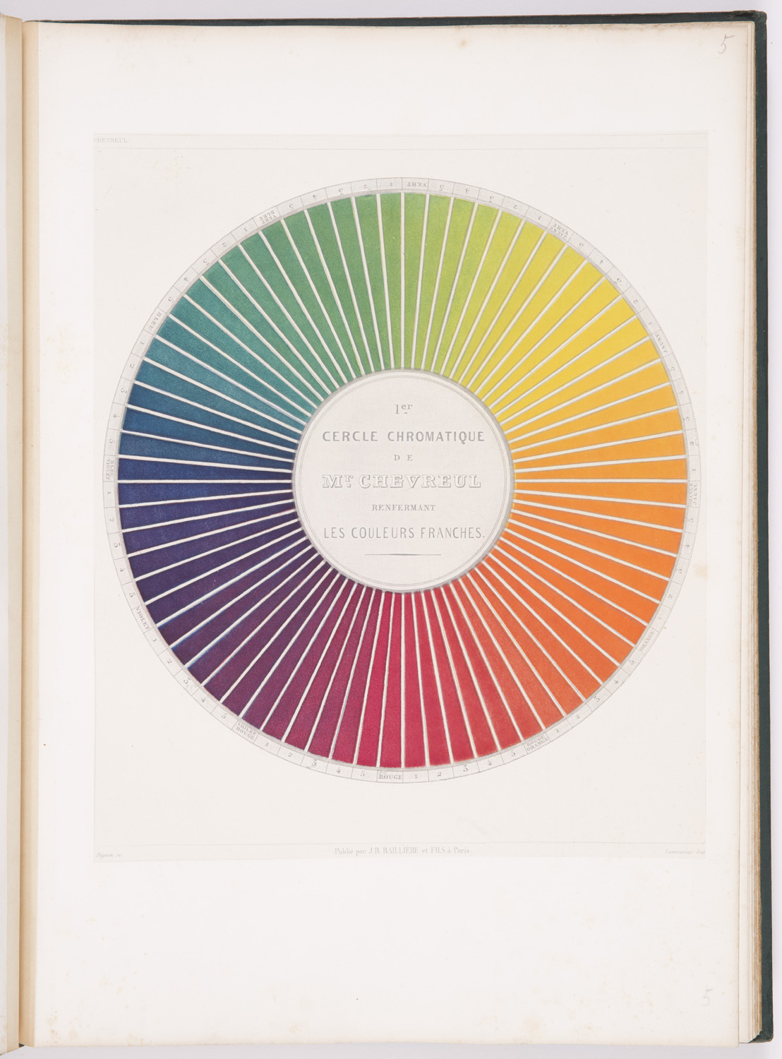 Image shows a 72-segmented color wheel. Please scroll down to read the blog post about this article.