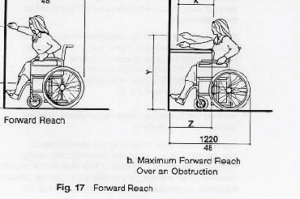 Line drawing of a woman seated in a wheelchair, arms extended toward a wall with measurements listed on all sides.
