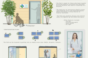 Architectural drawings show a person riding a wheelchair approaching a health kiosk. Inside, a doctor communicates with patients from a screen. Large, frosted windows provide natural light and privacy.