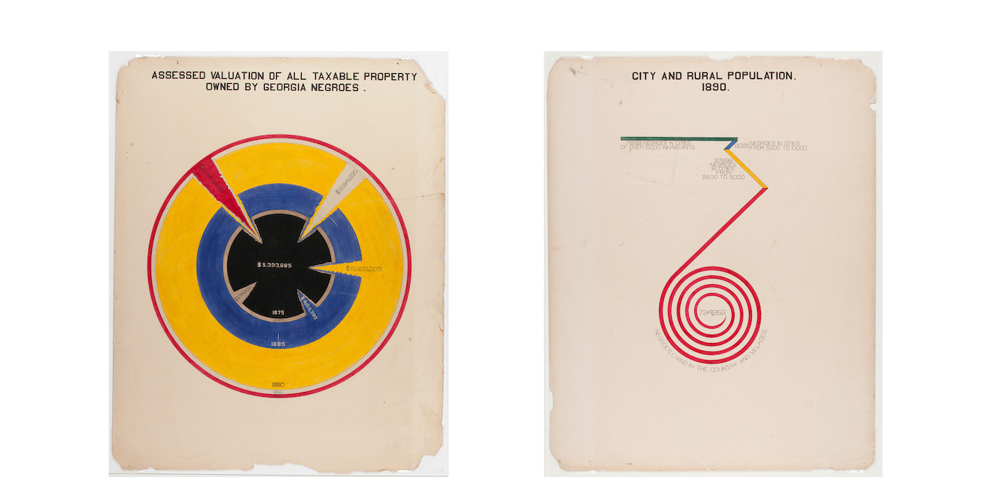 Two data visualizations: on left, a circular graphic with a black center and rings of blue, yellow and red, appears under the headline
