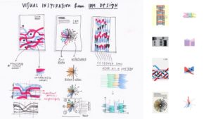 Several colorful hand drawn diagrams titled [Visual Inspiration from IBM Design].