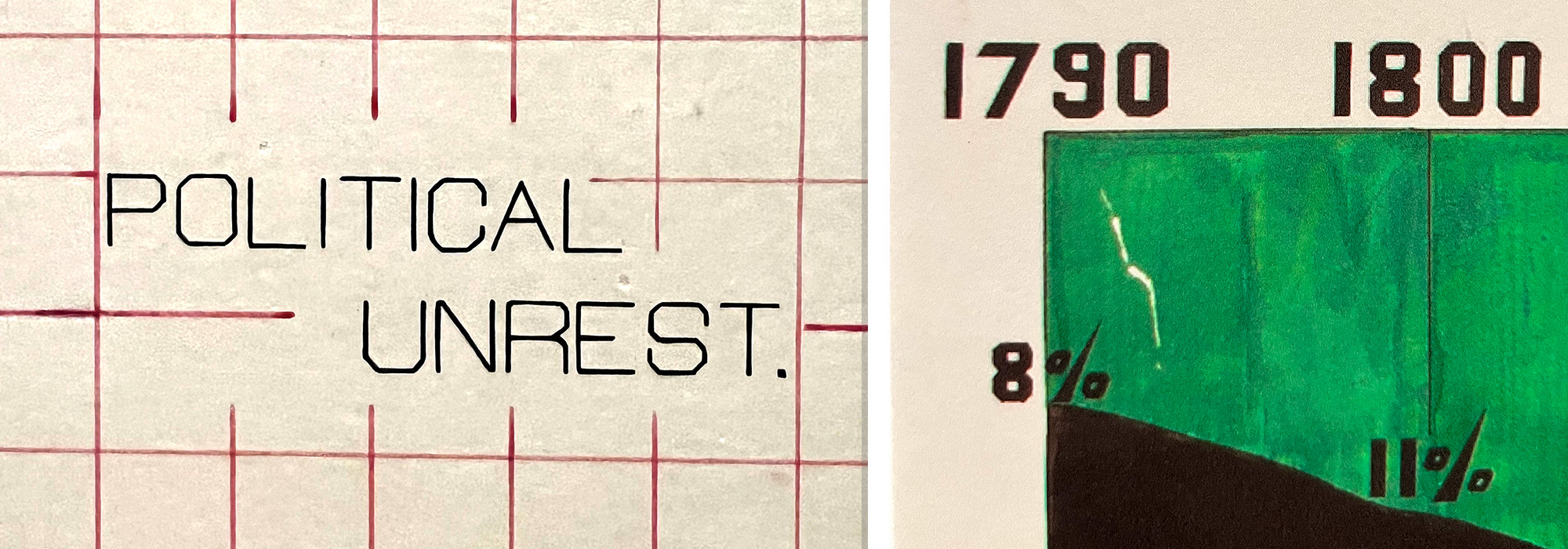 Two cropped data graphics are shown side-by-side, one with text that reads “POLITICAL UNREST” and the other with a green rectangle surrounded by numbers.
