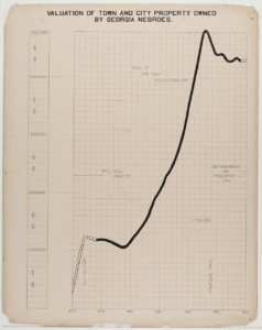 Data visualization with a line graph ascending left to right.