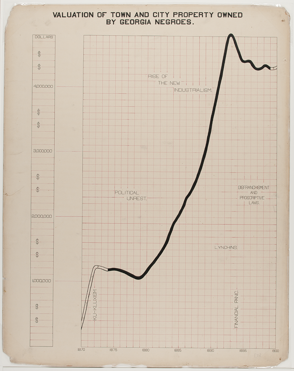 Data visualization with a line graph ascending left to right.