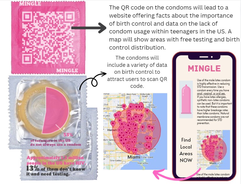 I am presenting data on the lack of condom usage and other birth control by students. I want to show students why birth control is so important by discussing the impacts of not using condoms, regardless of sexual orientation. This will help teenagers who lack proper sexual education. I found my data from news articles discussing how teenage birth control usage has dropped in recent years. I also looked at official government websites, such as the Centers for Disease Control and Prevention and the World Health Organization, that explain the importance of birth control. My design will include a pie chart on the packaging of condoms to show the consequences when they are not always used. This will entice students to scan the QR on the other side. It will share data and raise awareness that lack of condom usage can lead to an increase in STDs and pregnancy. A map will show locations offering birth control and testing. These condoms would be distributed to local high schools. The map can be expanded to other counties and states.