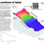 My design brings awareness to the loneliness and isolation epidemic that seniors face. It highlights a story that represents millions of seniors who lack friendship and companionship. The 4D rendering is comprised of two data sets. Data 1 shows the amount of time one spends with others throughout a lifetime from Our World in Data. Data 2 is a music visualization from a spectrogram extracted from the song “Married Life” by Michael Giacchino. I used color, amplitude, and time to connect Data 2 to Data 1 in my design. The color spectrum correlates to emotions of loneliness throughout one’s lifetime. The blues and purples represent feelings of loneliness and isolation in seniors. My design brings seniors together, providing them with the comfort that they are not alone in these feelings. It also inspires compassion and empathy in younger generations. This will raise awareness and motivate young people to connect with seniors.