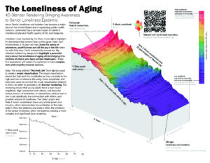 My design brings awareness to the loneliness and isolation epidemic that seniors face. It highlights a story that represents millions of seniors who lack friendship and companionship. The 4D rendering is comprised of two data sets. Data 1 shows the amount of time one spends with others throughout a lifetime from Our World in Data. Data 2 is a music visualization from a spectrogram extracted from the song “Married Life” by Michael Giacchino. I used color, amplitude, and time to connect Data 2 to Data 1 in my design. The color spectrum correlates to emotions of loneliness throughout one’s lifetime. The blues and purples represent feelings of loneliness and isolation in seniors. My design brings seniors together, providing them with the comfort that they are not alone in these feelings. It also inspires compassion and empathy in younger generations. This will raise awareness and motivate young people to connect with seniors.