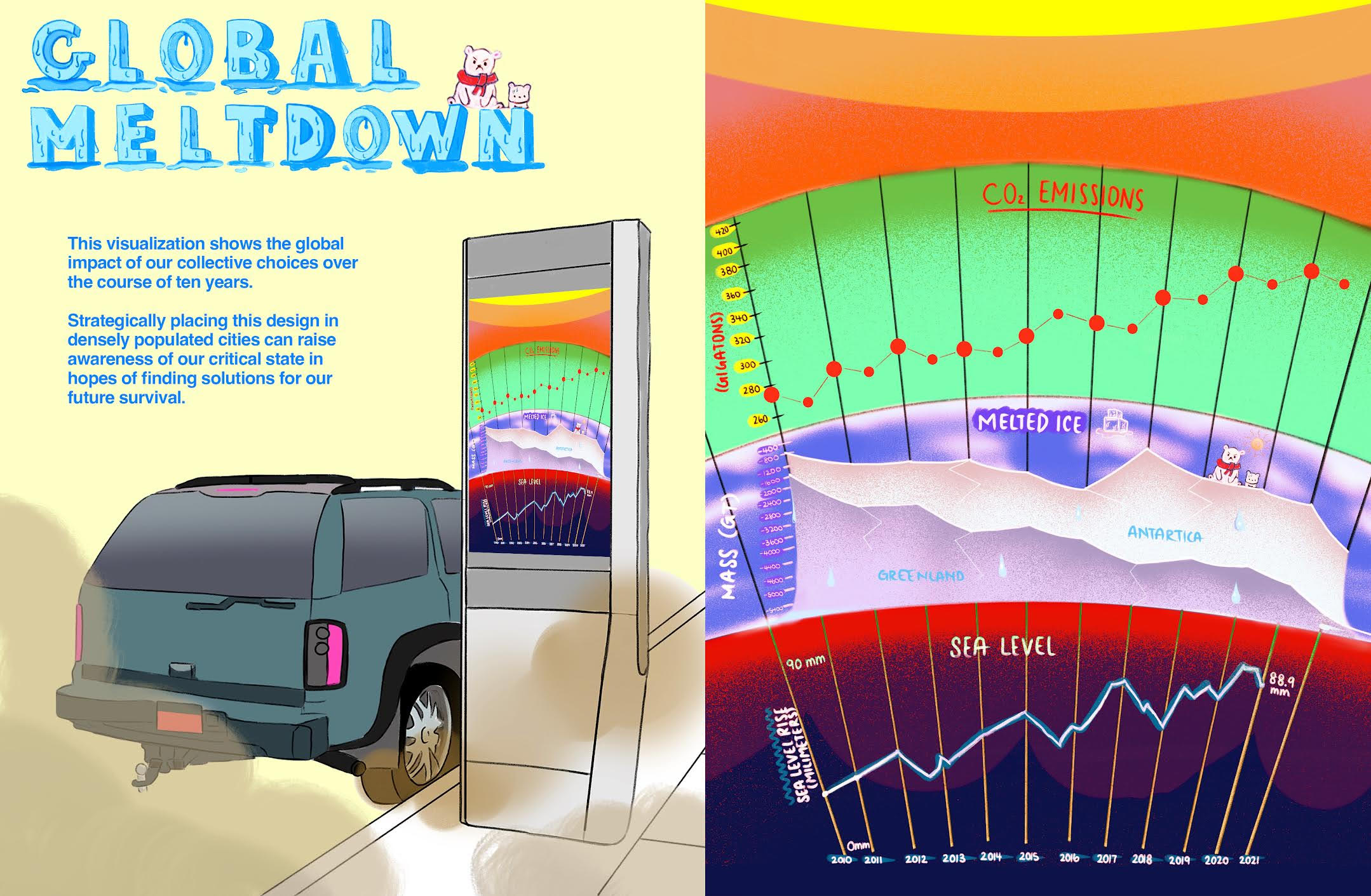 My data visualization shows the amount of CO2 emissions, glacier mass loss, and sea level changes over the past ten years. This shows the severity of climate change which affects so many forms of wildlife and our human population. My visualization can help raise urgency in reversing our collective mistakes. I researched various data sets from sources tracking CO2 emissions, glacier mass loss, and sea level changes from resources provided by NASA. My design consists of three parts: CO2 emissions, melted ice, and sea level. CO2 levels are measured in gigatons, ice mass in tons, and sea level changes in millimeters. All graphs are split into the years symbolizing the planetary scale changes over time. This design will be displayed on parking kiosks in busy cities where air pollution is severe. The visualization will make people more aware of the global impact of our choices and inspire them to find alternative energy sources and solutions.