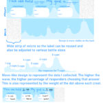 I am presenting data on the amount of water that teenagers in my community drink daily, from one to eight cups. The majority (66.6%) of survey responders drank less than eight cups daily. Maintaining your physical and mental health is important, especially during adolescence. Drinking enough water can help achieve this. I collected the data myself through a Google Form. Since I wanted to observe the water intake of teenagers, I sent the form to peers in my grade as well as a few who were not in my grade. My design is a water bottle label, with the background being my visualization of the collected data. Each wave is a certain percentage of responders, from one cup to eight cups. This gamified experience of drinking water with goals and rewards empowers people to get in the habit of drinking the daily recommended amount of water. The design is accessible to everyone and can be reusable. It can impact anyone who may need to drink more water.