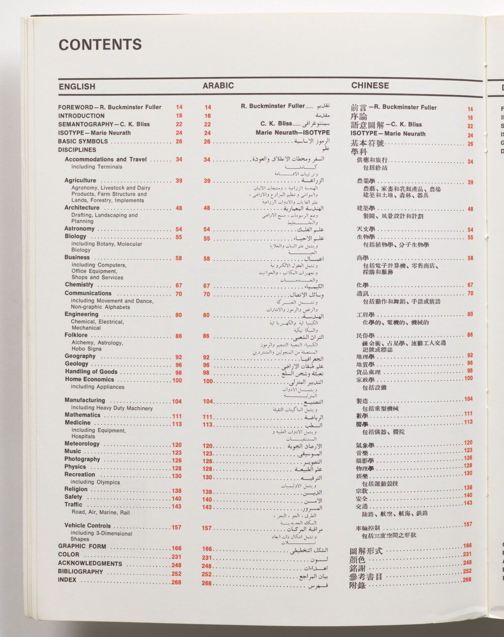 Signs of the Times How the Symbol Sourcebook Works Cooper Hewitt