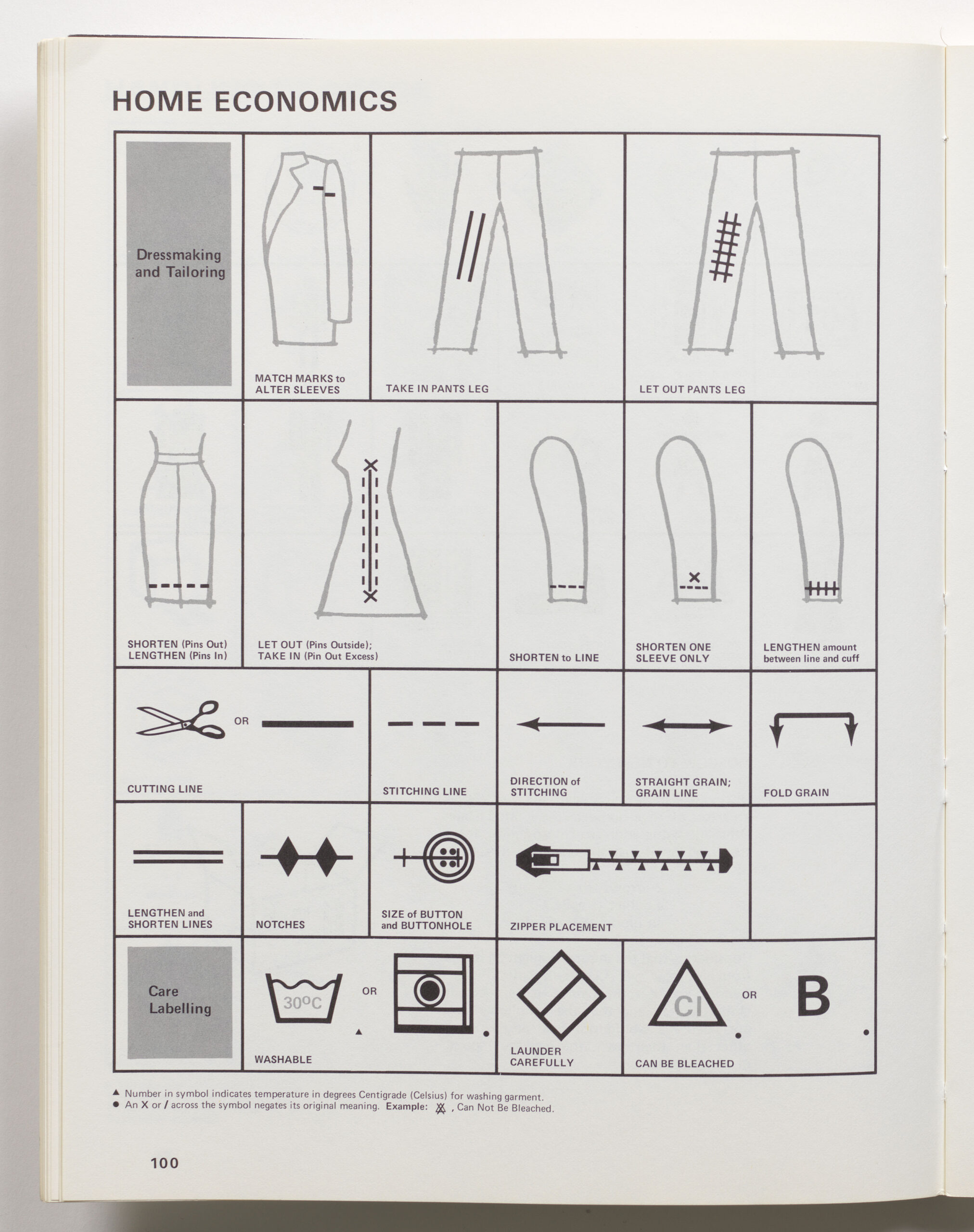 Page from the book the Symbol Sourcebook showing black text and black and grey imagery on a white background; “HOME ECONOMICS” at top left with “Dressmaking and Tailoring” below to indicate three rows of symbols including a pair of pants with two parallel stripes on the left leg with “TAKE IN PANTS LEG” below.