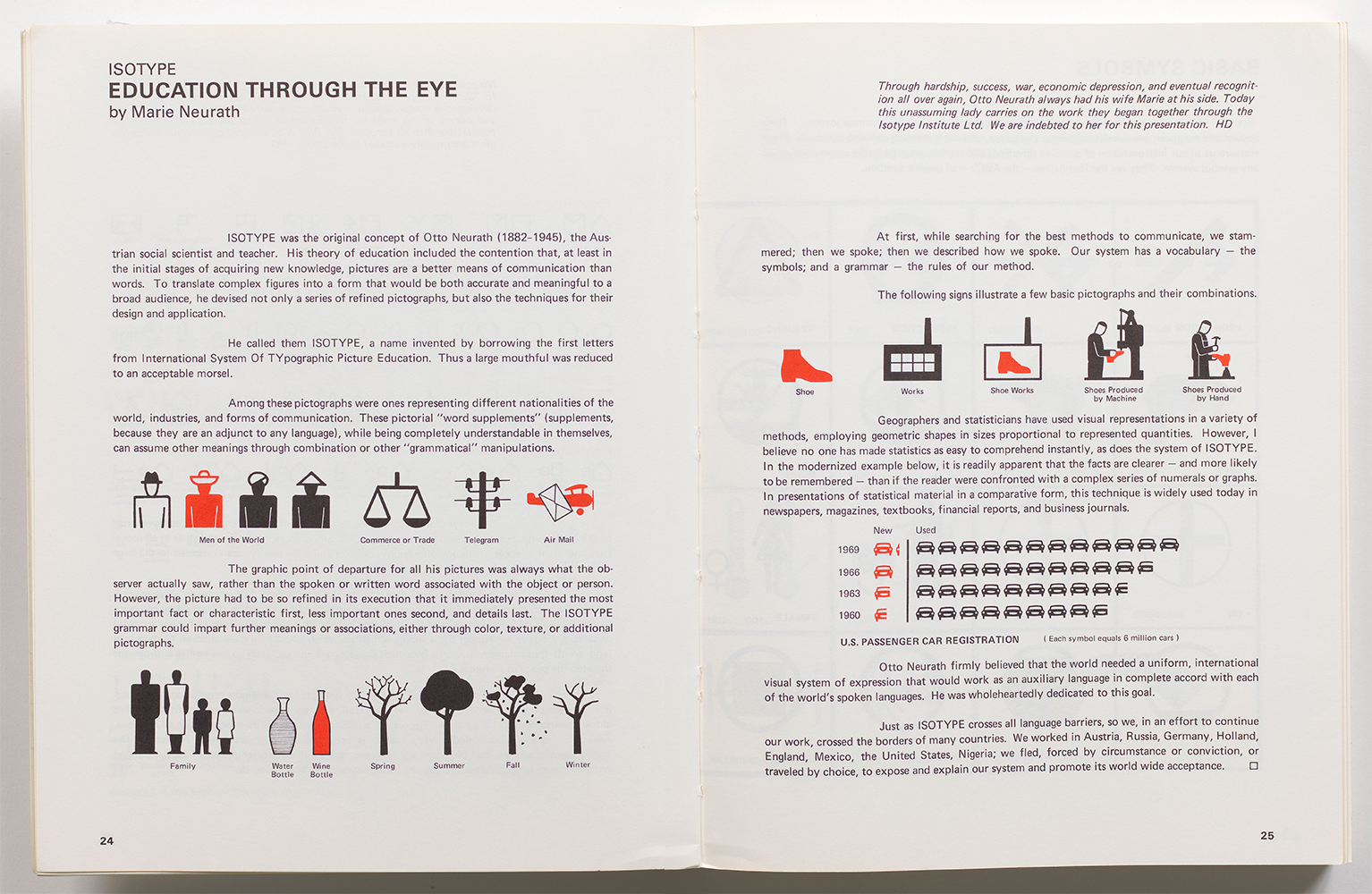 Page spread from the Symbol Sourcebook. 