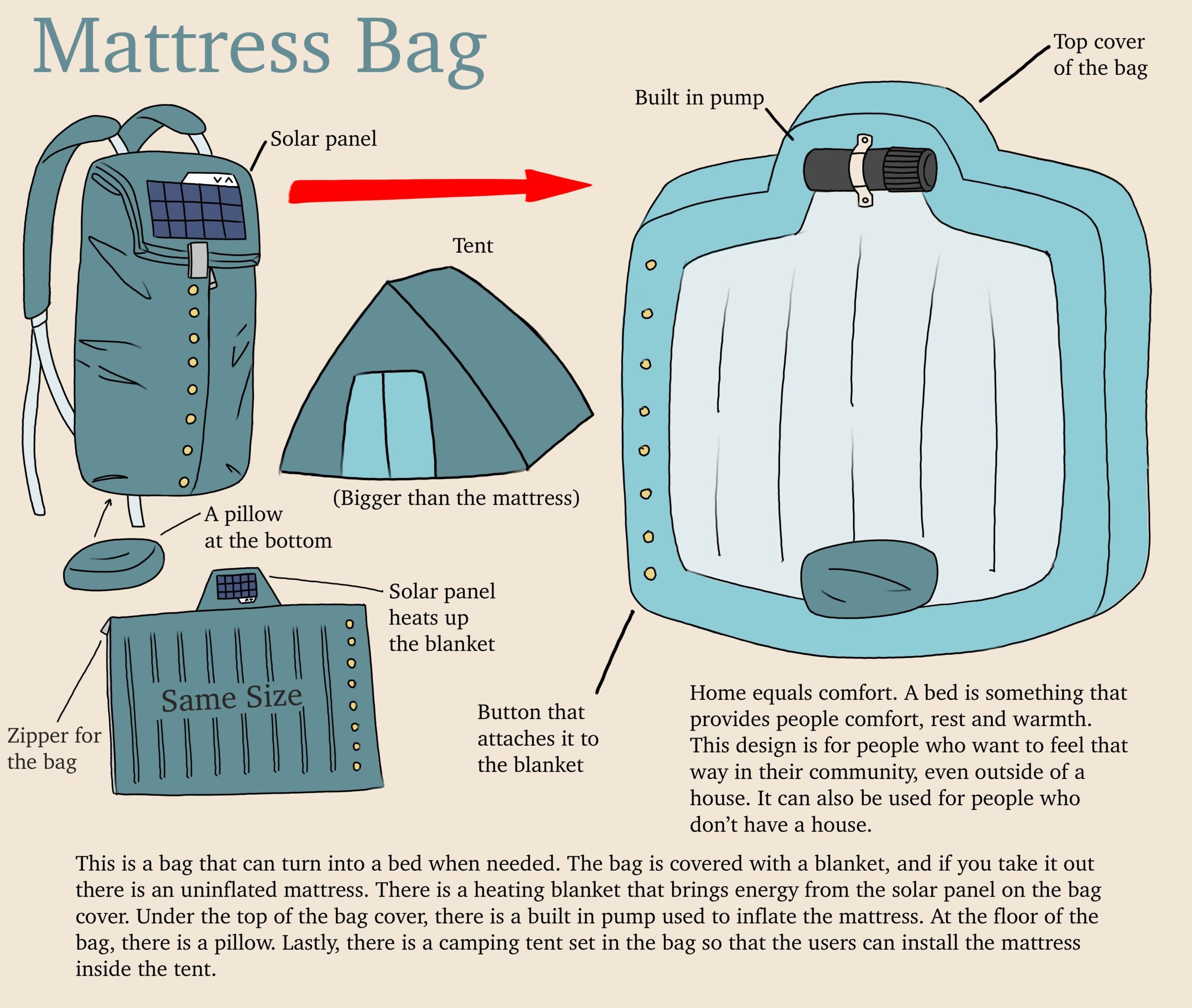 When this bag is disassembled, it can be inflated into an air mattress using the built-in pump attached to the bag. The bag is covered with a blanket, and there is a camping tent set included inside the bag.