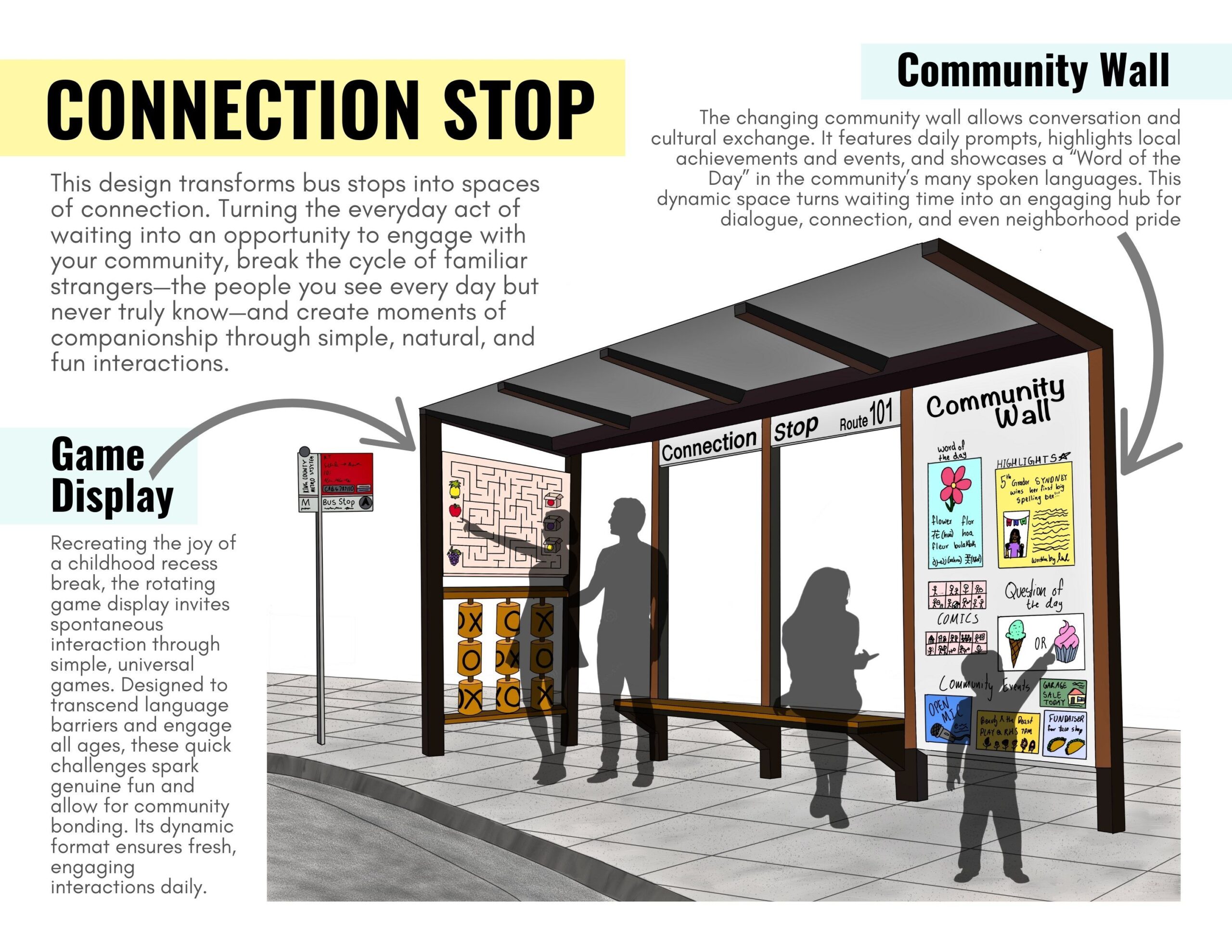 This interactive bus stop creates an environment for natural conversations and interactions by featuring a rotating games wall with universally understood quick games, as well as a community wall offering conversation starters, multilingual word display, and community highlights/events.