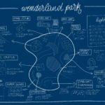 Wonderland Park is an inclusive and sensory-friendly playground for all; key features are the Sensory Space, especially beneficial to autistic children; the Starlight Symphonies for music exploration; and the Mystic Mountain with various climbing routes for all activity levels.