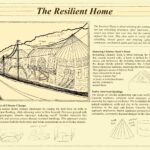 Design to rebuilt Chimney Rock, North Carolina. The design honors Catawba Indigenous architecture. It features circular structures with curved roofs for smoother wind flow and ventilation that increases downward force. Sites follow the mountain slopes and wind patterns; they use North Carolinaâ€™s red clay for thermal protection. The lofted foundation protects against floods.