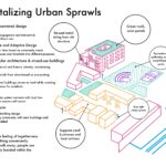 My design repurposes pre-existing structures into pedestrian-friendly, multipurpose spaces. Using adaptive reuse and vernacular architecture, parks and pavilions would intertwine with buildings. Walkable pathways would connect markets, workspaces, businesses, religious buildings, and housing units.