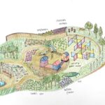 A sensory playground in which kids can interact with plants like the balloon flower, which pops when squeezed, and chocolate cosmos, which smell like chocolate, while a sensory panel maze encourages problem-solving and audiovisual engagement.