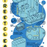 StreetClean is a compact, portable, and sustainable restroom designed to assist urban homeless populations. The design provides a shower, toilet, and sink, all using a renewable water-conserving system concealed at the bottom of the structure and powered by solar energy. It also provides period products to support the menstrual health of women experiencing homelessness.