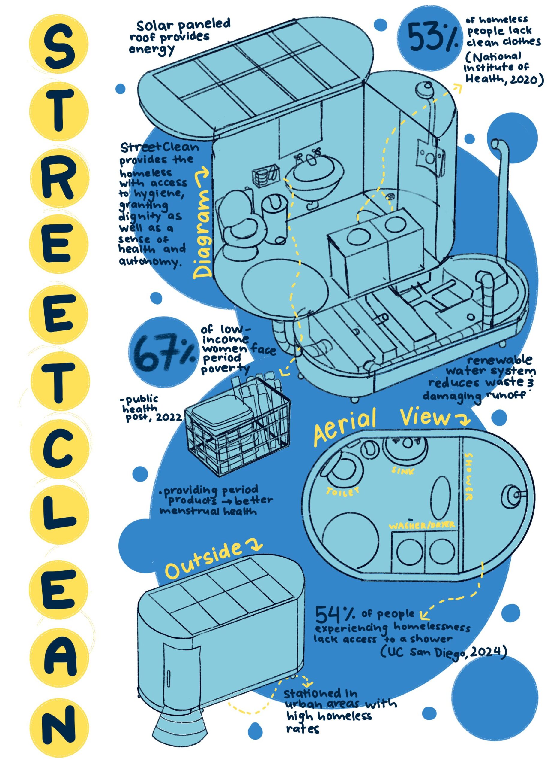 StreetClean is a compact, portable, and sustainable restroom designed to assist urban homeless populations. The design provides a shower, toilet, and sink, all using a renewable water-conserving system concealed at the bottom of the structure and powered by solar energy. It also provides period products to support the menstrual health of women experiencing homelessness.