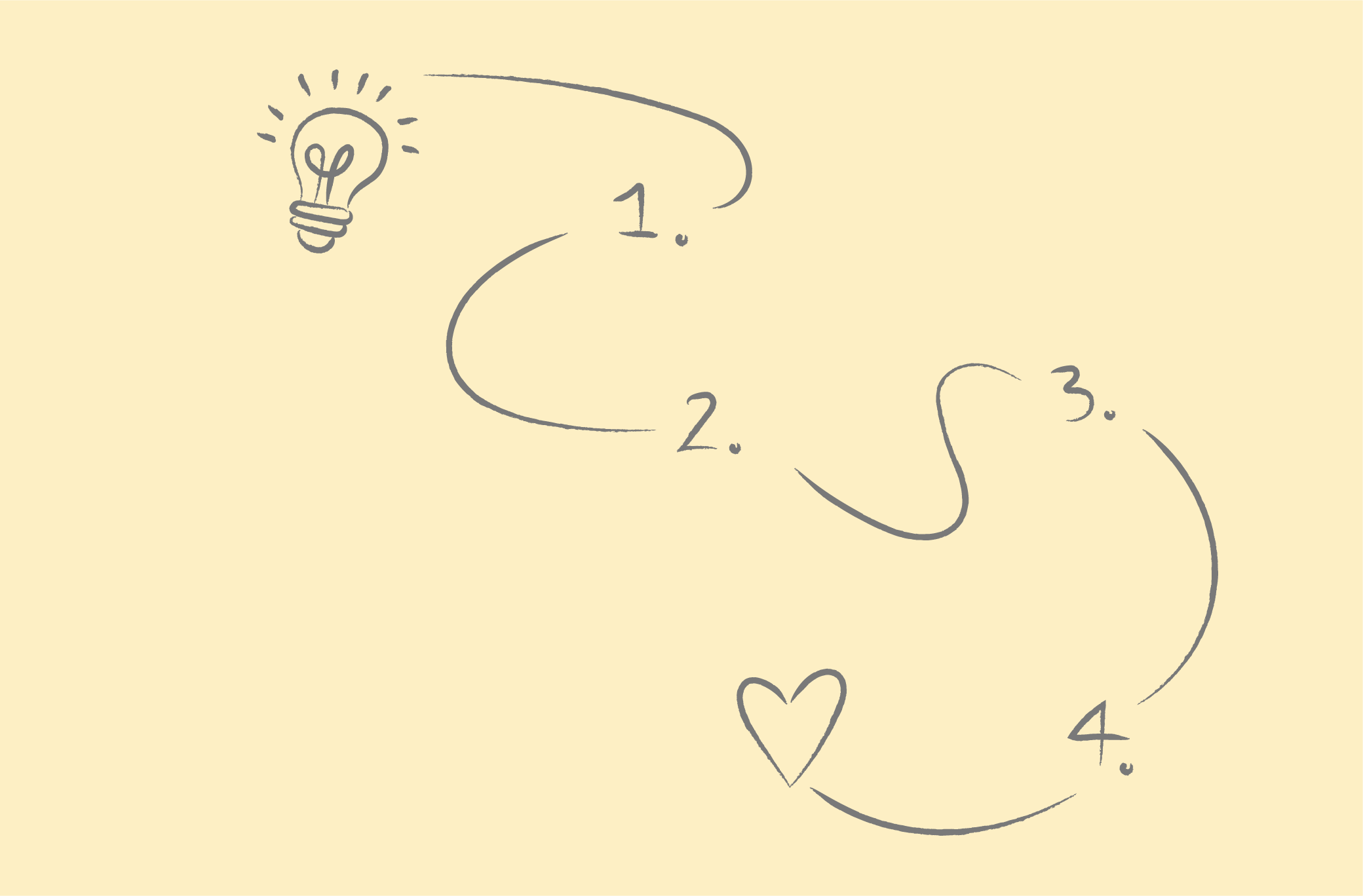 Illustration of a light bulb, followed by a curving numbered path, ending in a love heart.