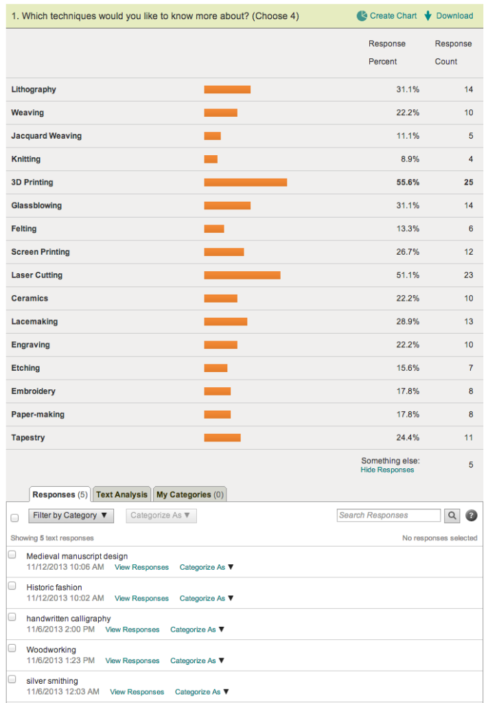 a list of design techniques, each with an orange bar showing percentage of people who voted for that technique.