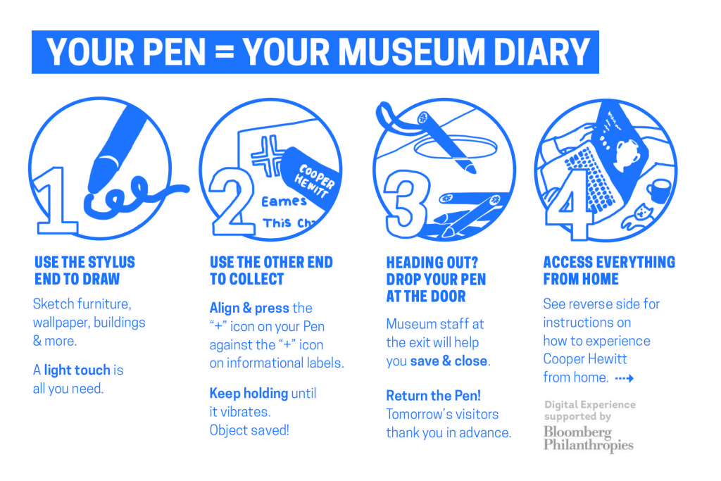 Detail of instructional postcard now available to museum visitors at entry to accompany The Pen.