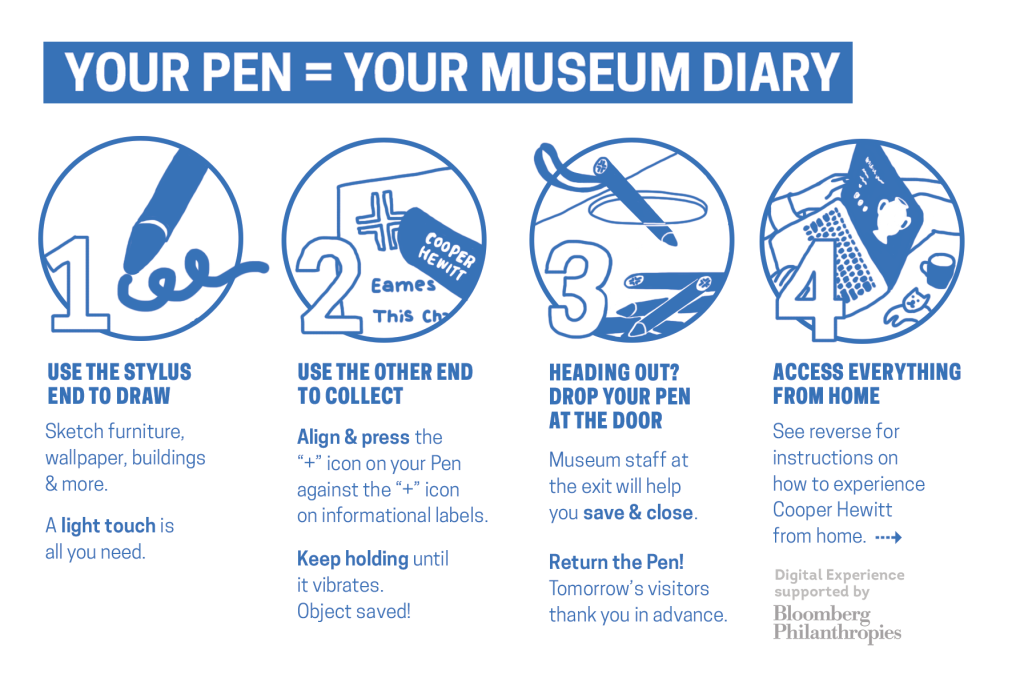 Informational graphic and text with steps 1-4 under the heading " YOUR PEN = YOUR MUSEUM DIARY"