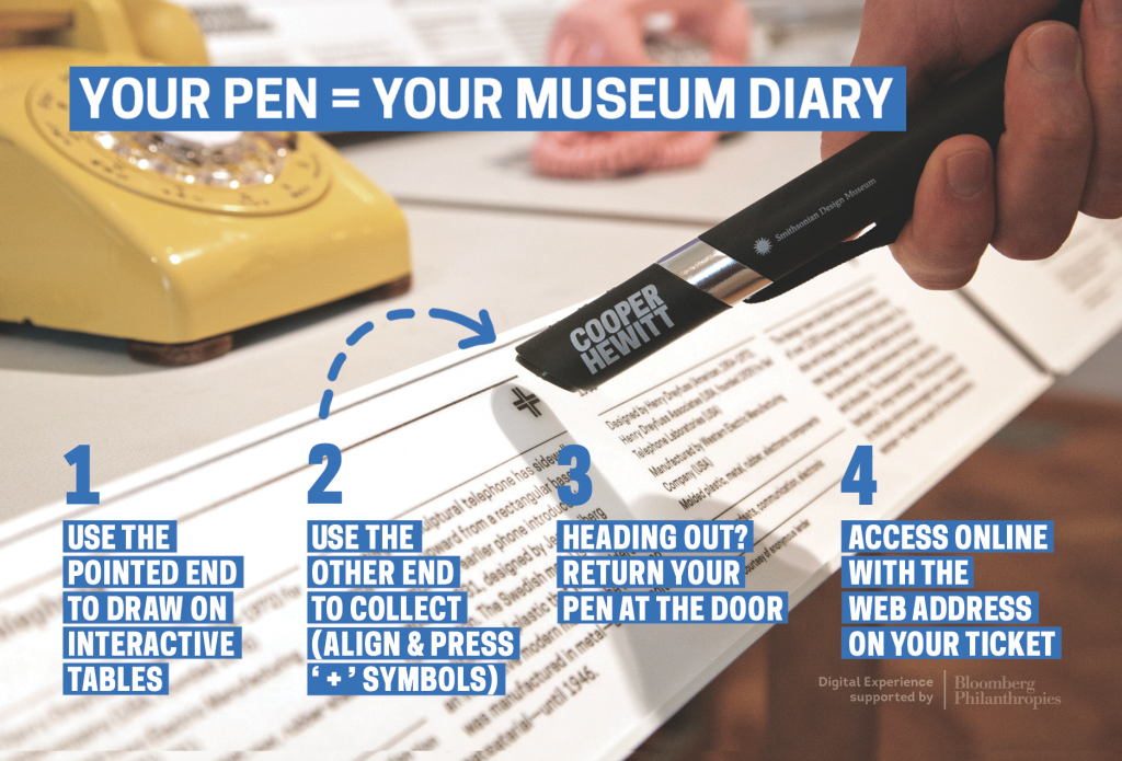 a telephone on museum display with a label beneath, a hand holding a large black wand, and steps 1-4 for use written in blue bold text