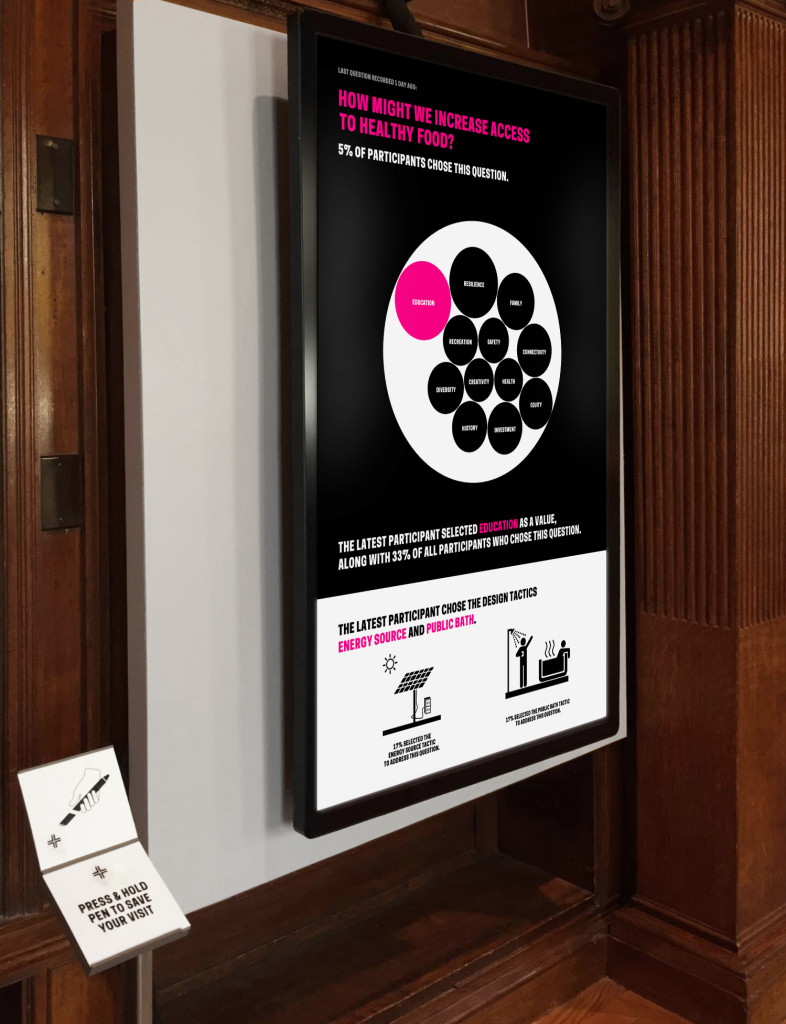 Fig. 6. Monitor displaying the data visualization website; to the left is the reader-board station